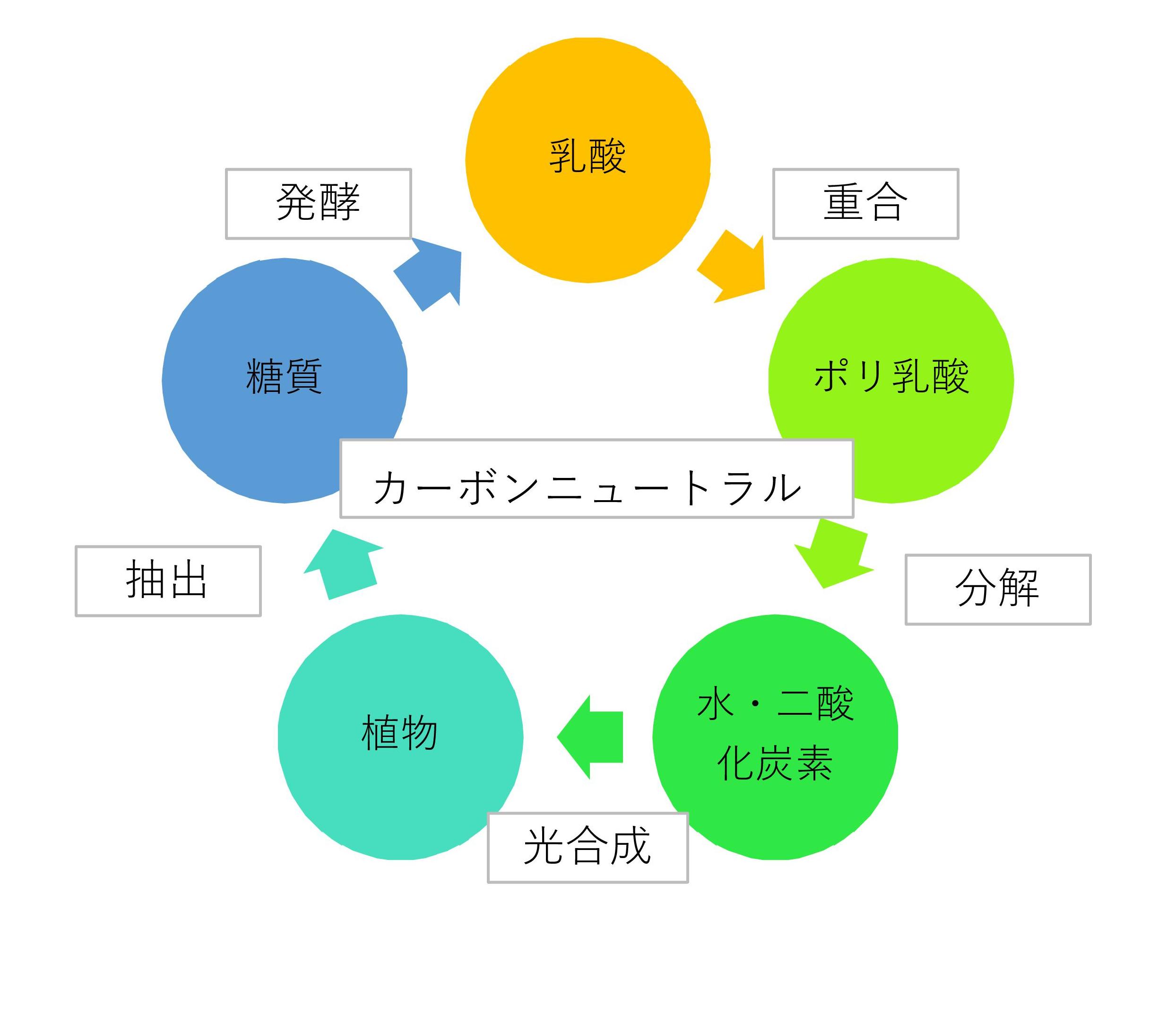 渦 な コロナ 字 みたい